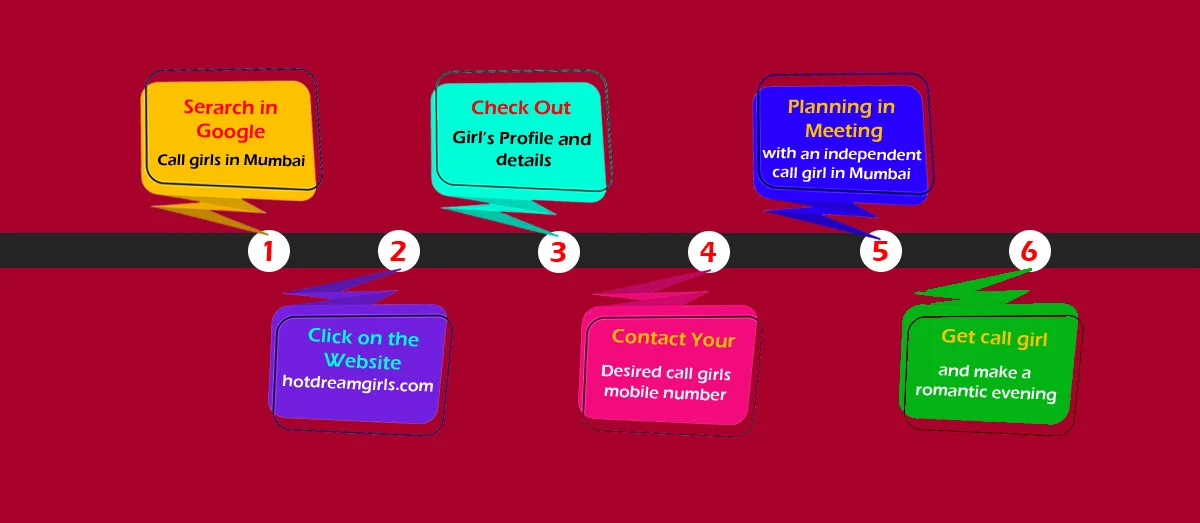 Saanvi Suri Hot Girl in Mumbai Hot Girl in Mumbai